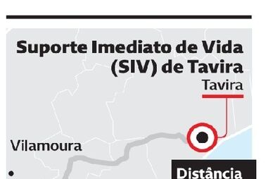 A distância que a ambulância tinha de percorrer para socorrer o homem que morreu em Tavira