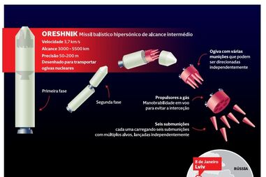 O que é o míssil Oreshnik, disparado pela Rússia esta madrugada contra a Ucrânia