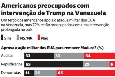 Americanos preocupados com intervenção de Trump na Venezuela