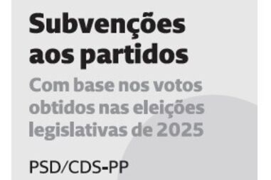 Votos nas legislativas dão ao Chega 5,1 milhões de euros por ano 