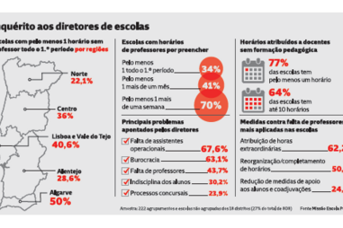 Inquérito aos diretores de escolas