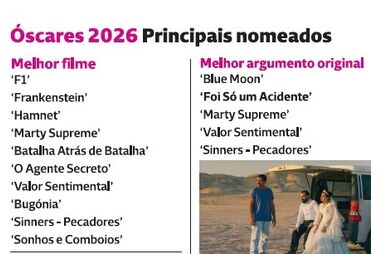 Principais Candidatos aos Óscares