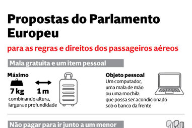 Propostas do Parlamento Europeu para as regras e direitos dos passageiros aéreos
