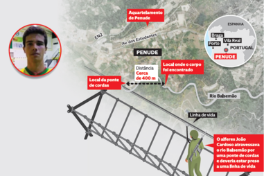 Investigada morte de alferes em curso de Operações Especiais