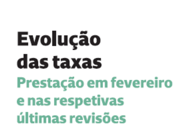 Prestação da casa sobe no prazo mais usado