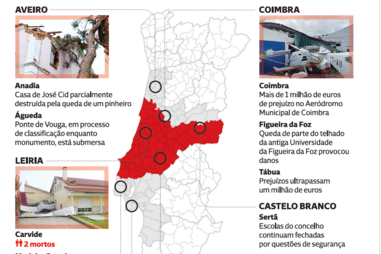 Principais zonas afetadas pelo mau tempo em Portugal