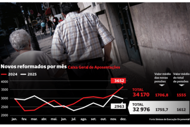 Novos reformados por mês