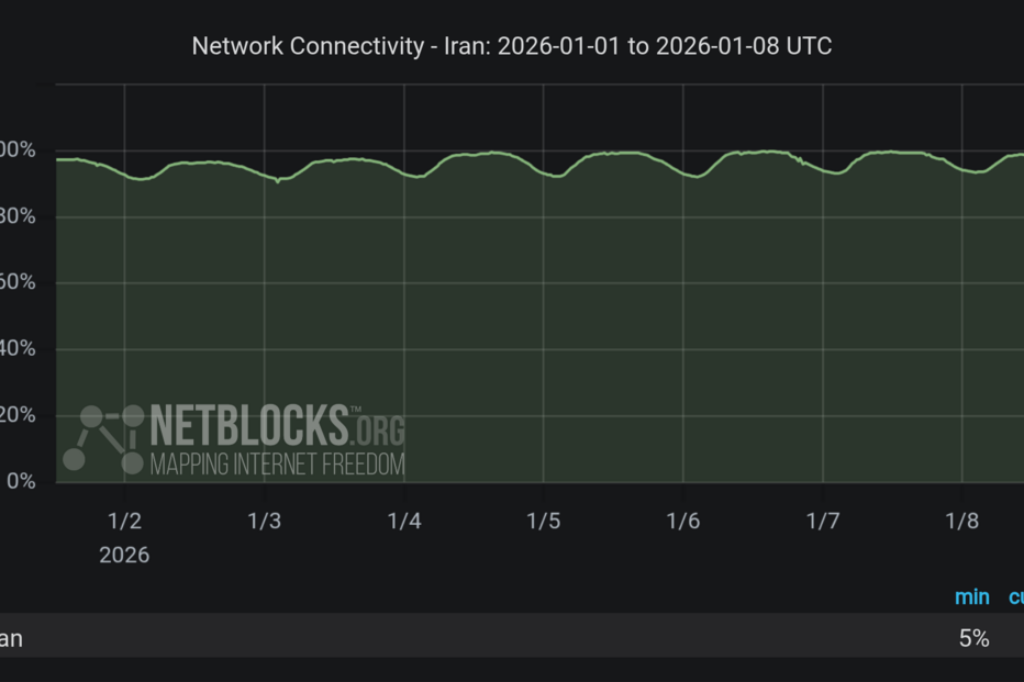 Irão sofre apagão digital e cidadãos perdem acesso à Internet