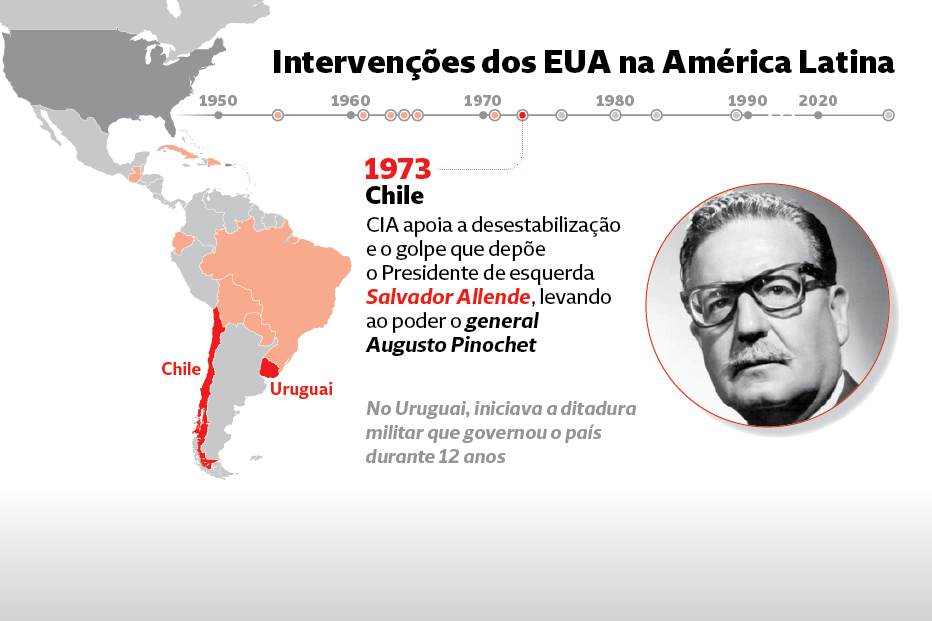 “A América para os americanos”: secretas protegem 'quintal da casa' dos EUA