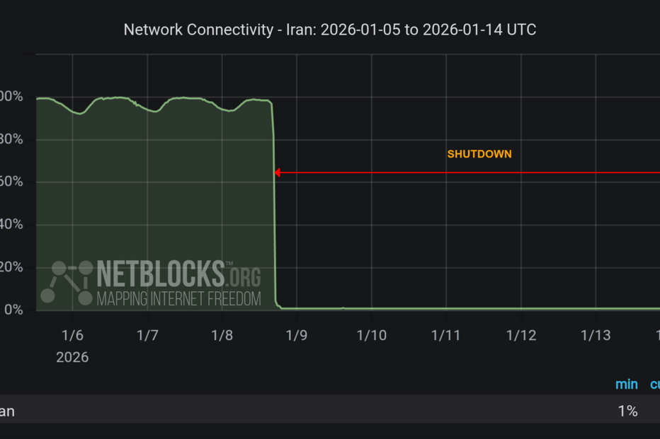 Apagão digital no Irão