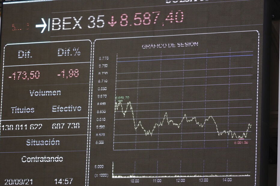 IBEX 35 em baixa com 8.587,40 pontos e volume de 138 milhões de títulos