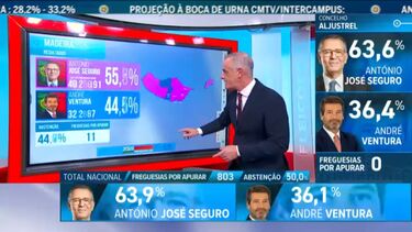 Os resultados das eleições presidenciais em tempo real com Francisco Penim