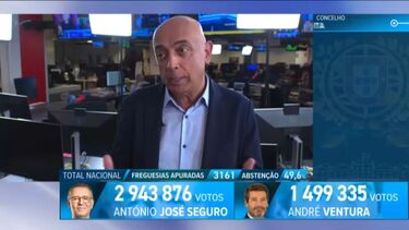 “Vai continuar a manter este radicalismo?”: Camilo Lourenço questiona Ventura após primeiros resultados eleitorais