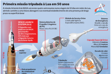 Previsão do tempo para a Grande Lisboa