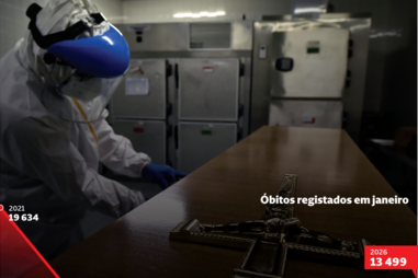 Óbitos registados em janeiro