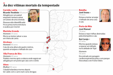 As 10 vítimas mortais da tempestade 'Kristin'