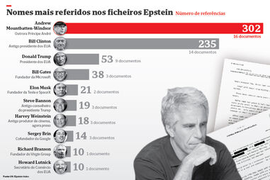 Lista de nomes nos ficheiros Epstein: André e Bill Clinton lideram