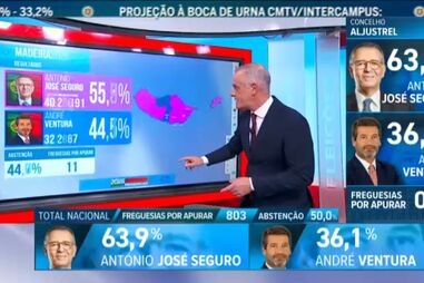 Os resultados das eleições presidenciais em tempo real com Francisco Penim