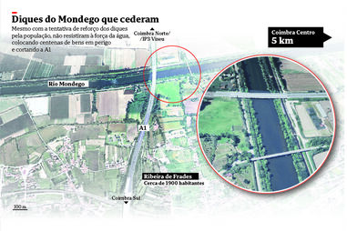 Diques do Mondego que cederam e levaram ao corte da A1
