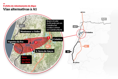 Vias alternativas à A1 depois do rebentamento do dique do Mondego