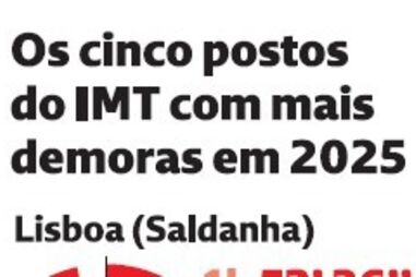 Espera no IMT do Saldanha foi de quase duas horas em 2025