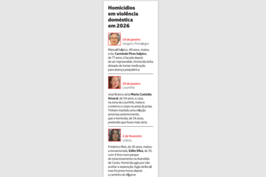 Homicídios por violência doméstica em 2026