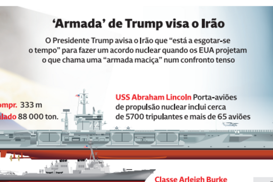 'Armada' de Trump visa o Irão