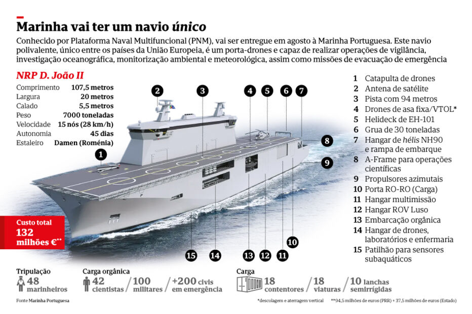 Marinha Portuguesa recebe navio multifuncional NRP D. João II