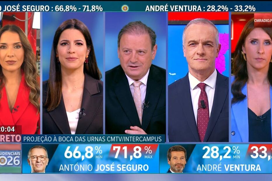 Projeção à boca das urnas CMTV/Intercampus: António José Seguro e André Ventura