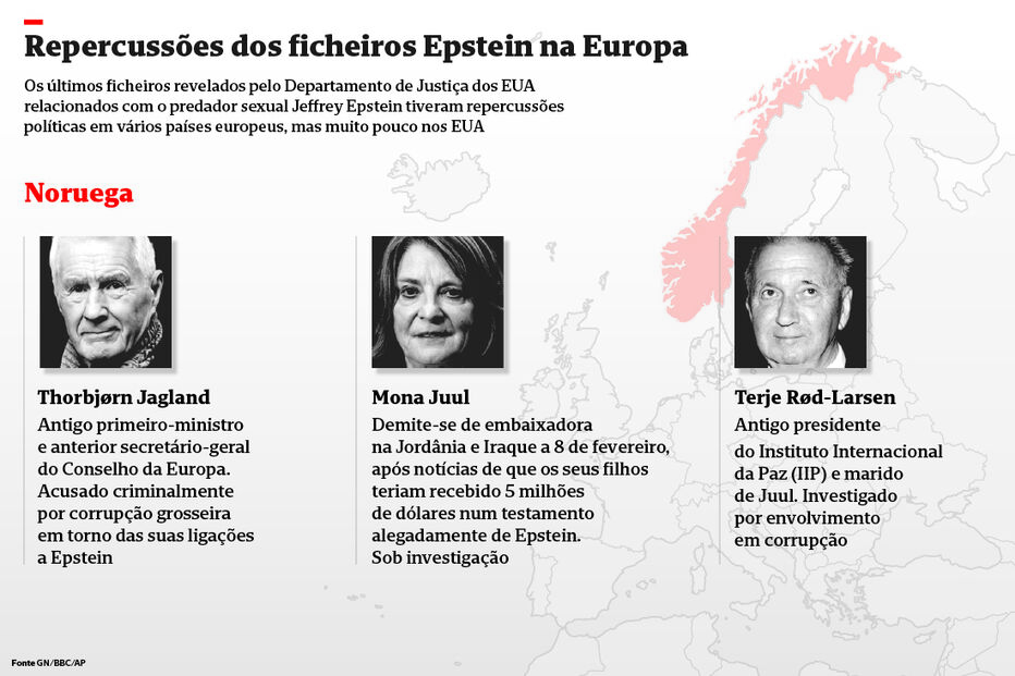 Repercussões dos ficheiros Epstein na Europa