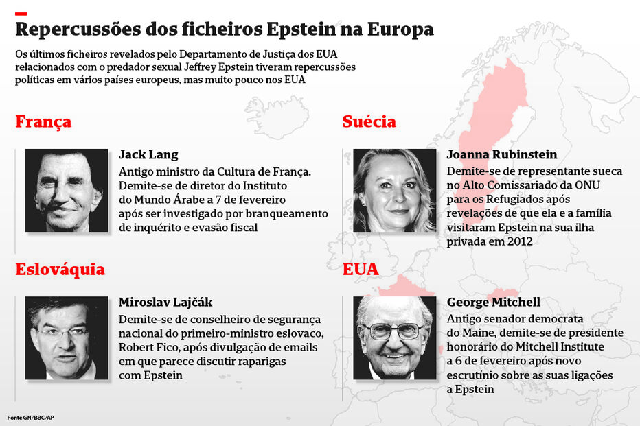 Repercussões dos ficheiros Epstein na Europa