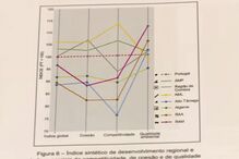 Exercícios do Exame Nacional de Geografia A