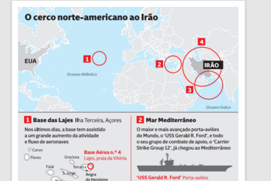 O cerco norte-americano ao Irão