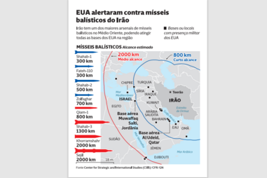 O alcance estimado dos mísseis balísticos
