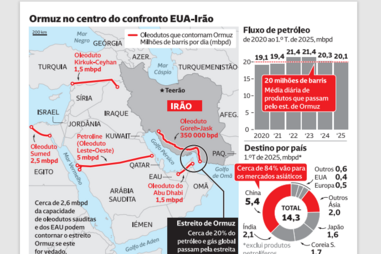 Ormuz no centro do confronto EUA-Irão