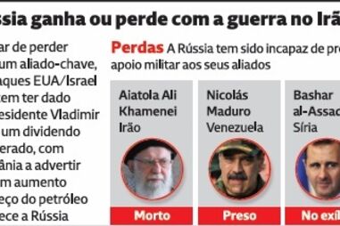 Rússia ganha ou perde com a Guerra no Irão?