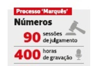 Os números da 'Operação Marquês': José Sócrates em 12 anos teve 11 advogados