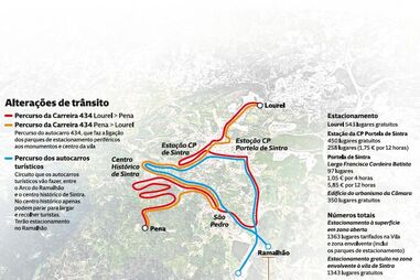 Conheça as alterações ao trânsito no centro histórico da vila de Sintra