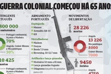 65 anos guerra colonial 2.pdf