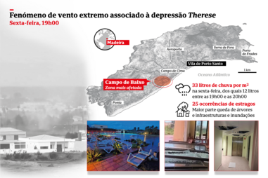 Tornado destrói em Porto Santo