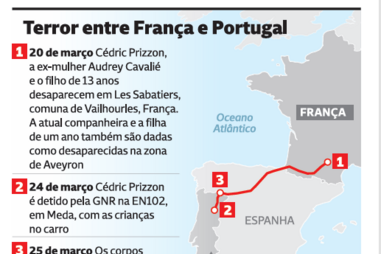 Crimes cometidos por ex-polícia: Terror entre França e Portugal