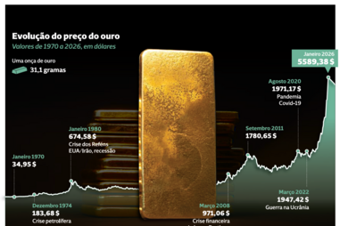 Portugueses estão a comprar cada vez mais barras de ouro