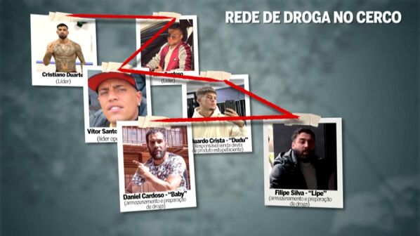 A rede do Bairro do Cerco e o negócio da droga no Porto