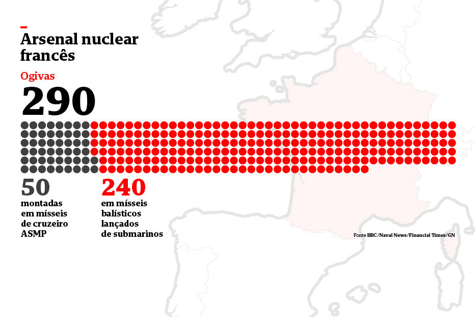 França entra em nova fase de armamento nuclear 