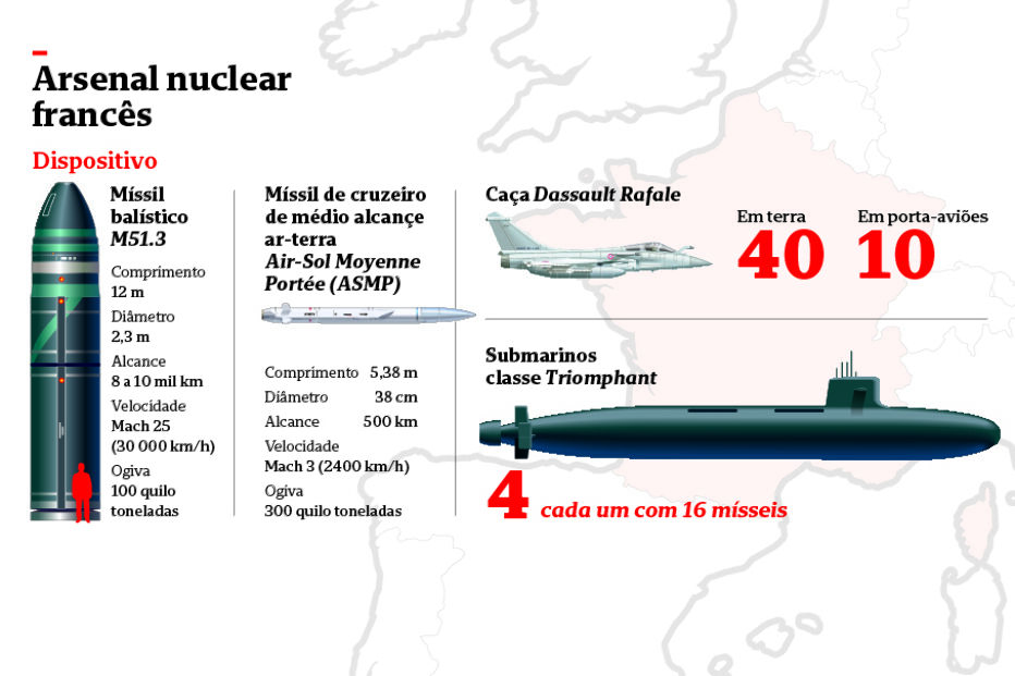 França entra em nova fase de armamento nuclear 