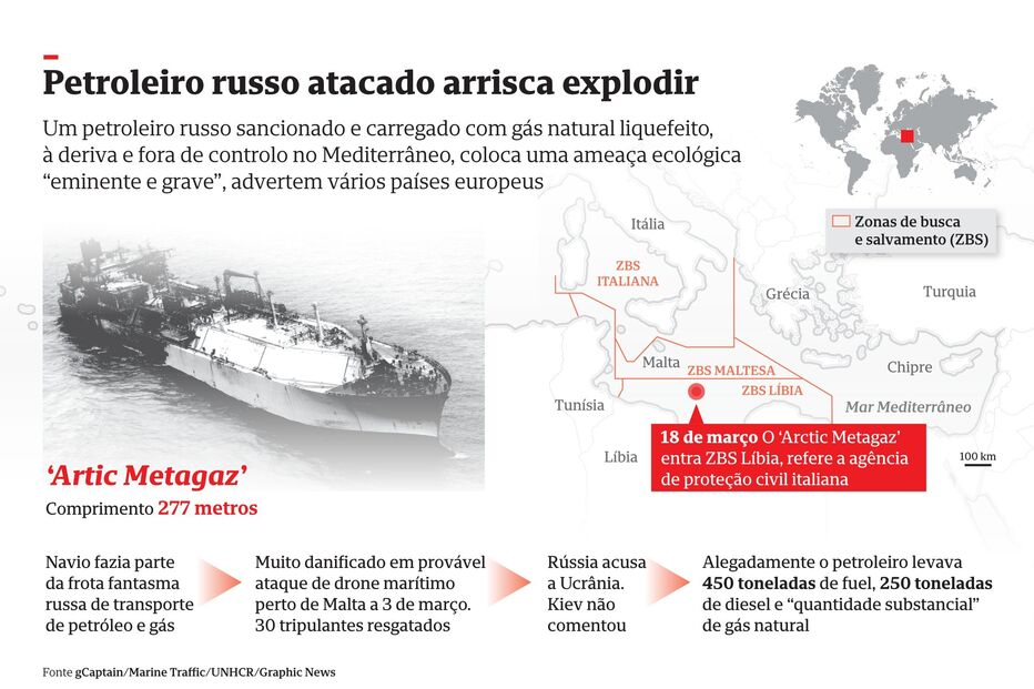 Petroleiro russo à deriva no Mediterrâneo em risco de desastre ambiental iminente