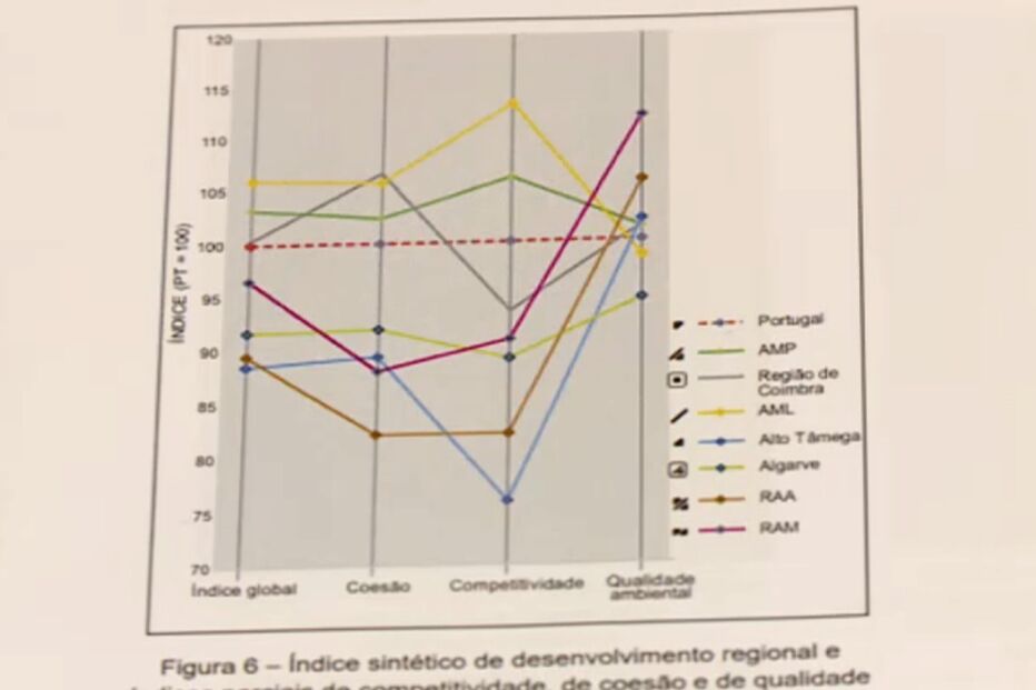 Exercícios do Exame Nacional de Geografia A