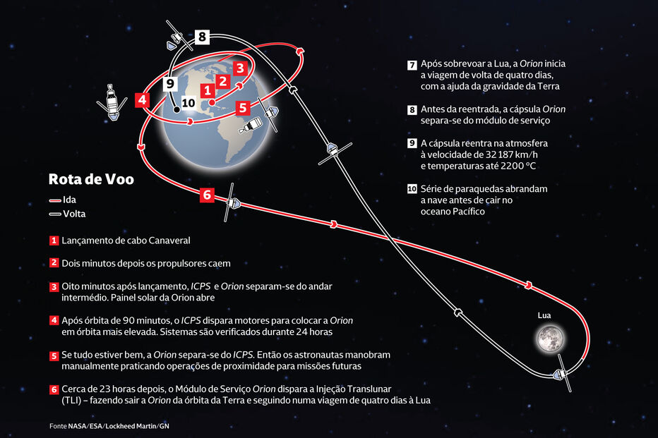 Missão Artemis: De olhos postos na Lua já com 2028 no horizonte