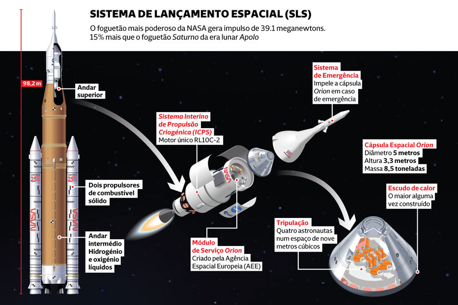 Missão Artemis: De olhos postos na Lua já com 2028 no horizonte