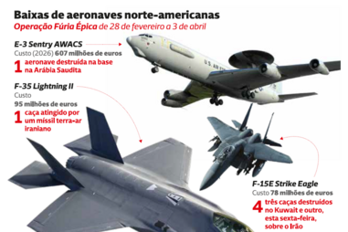 Baixas de aeronaves norte-americanas na guerra com o Irão